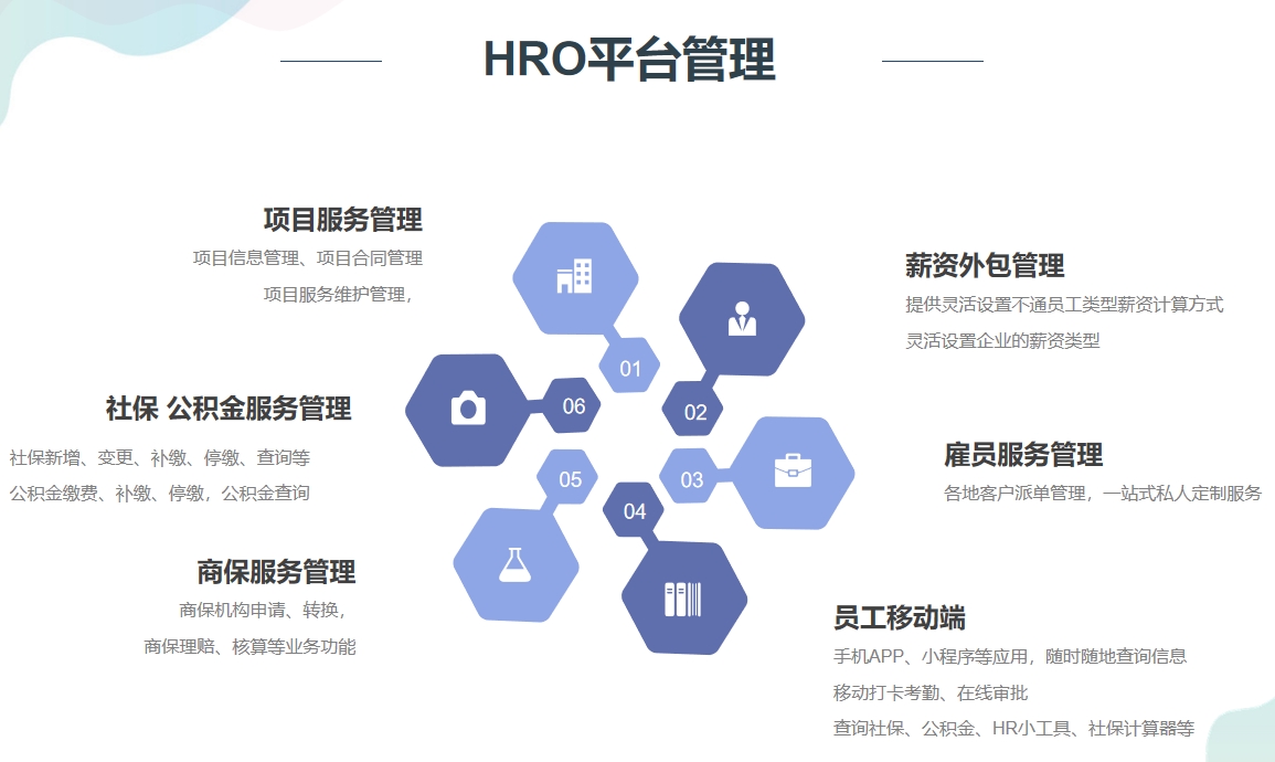 HRO平台管理